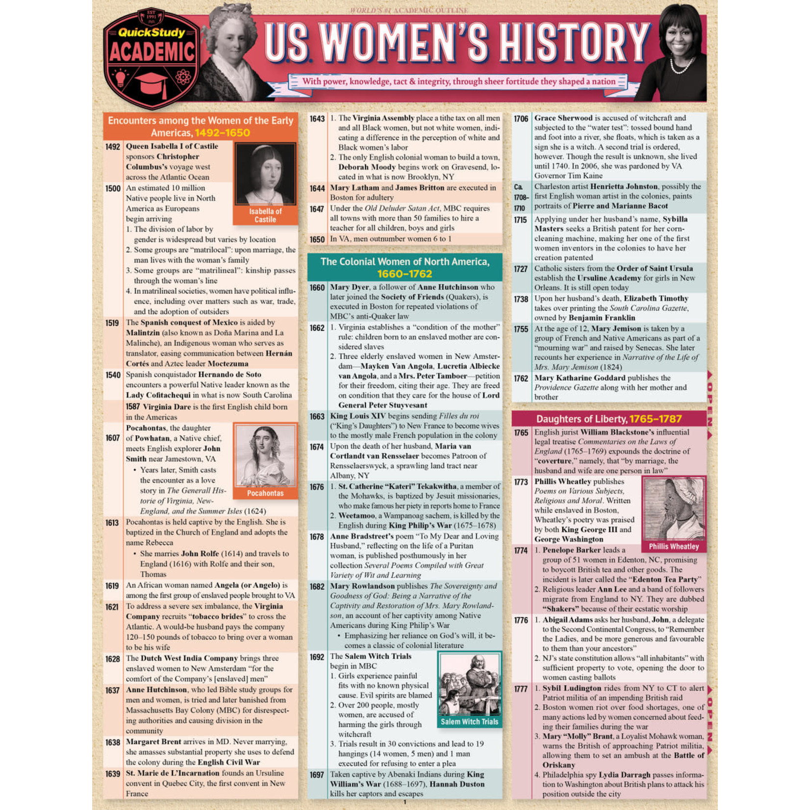 BAR CHARTS QuickStudy: U.S. Women's History Laminated Study Guide