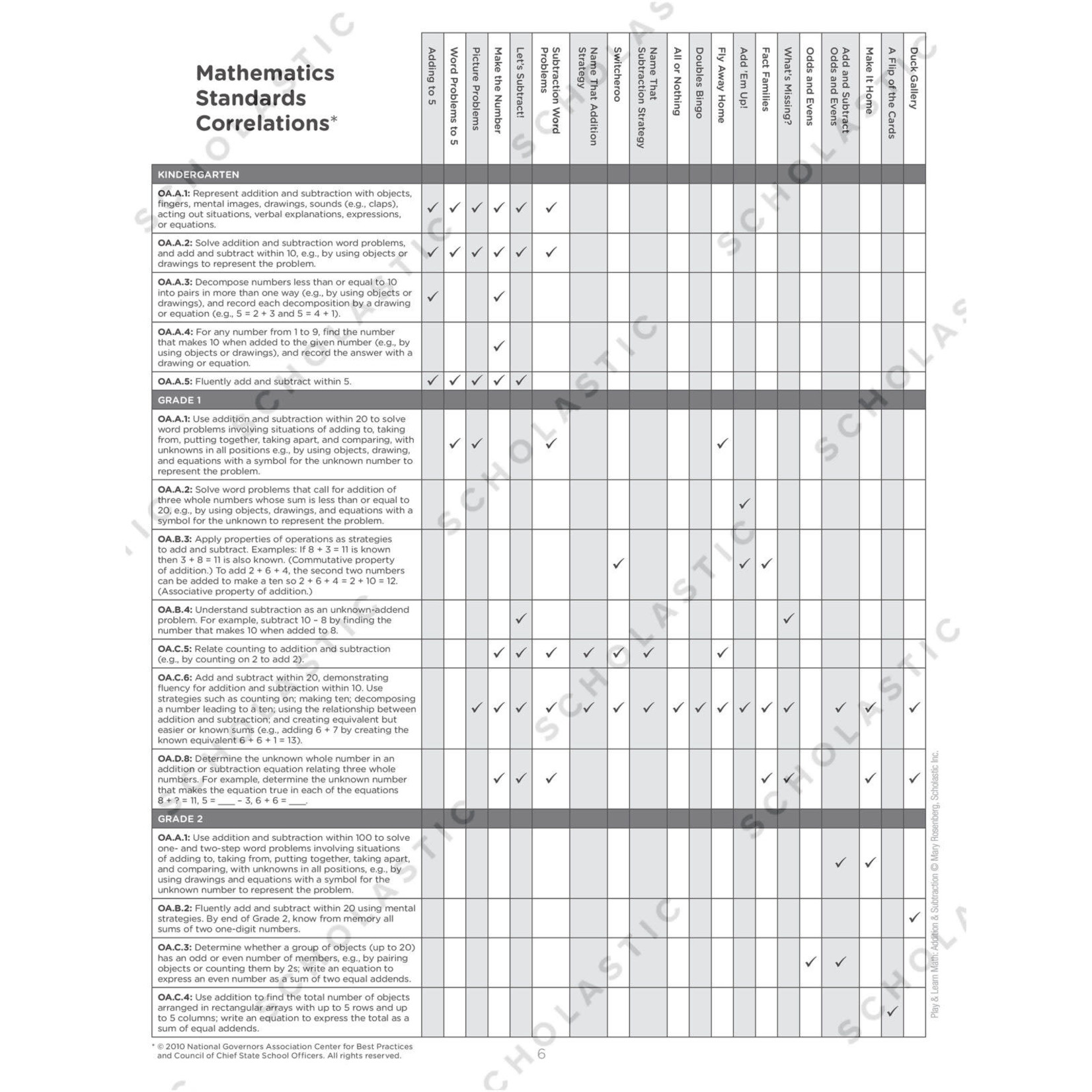 SCHOLASTIC TEACHING RESOURCES Play & Learn Math: Addition & Subtraction