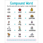 SCHOLASTIC TEACHING RESOURCES Anchor Chart Compound Word