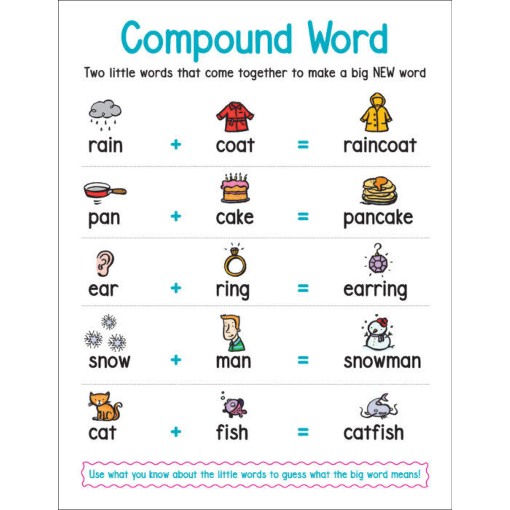 SCHOLASTIC TEACHING RESOURCES Anchor Chart Compound Word