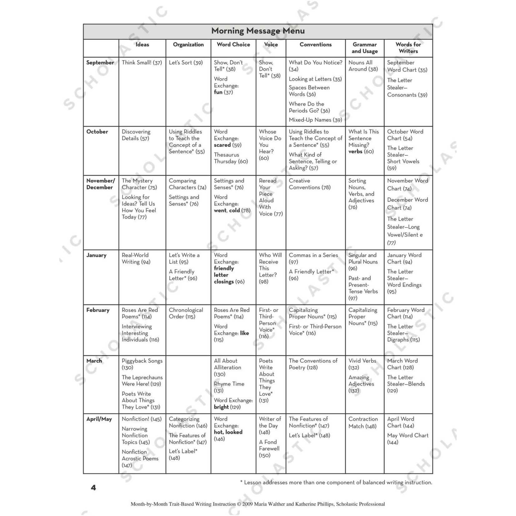 SCHOLASTIC TEACHING RESOURCES Month-by-Month Trait-Based Writing Instruction