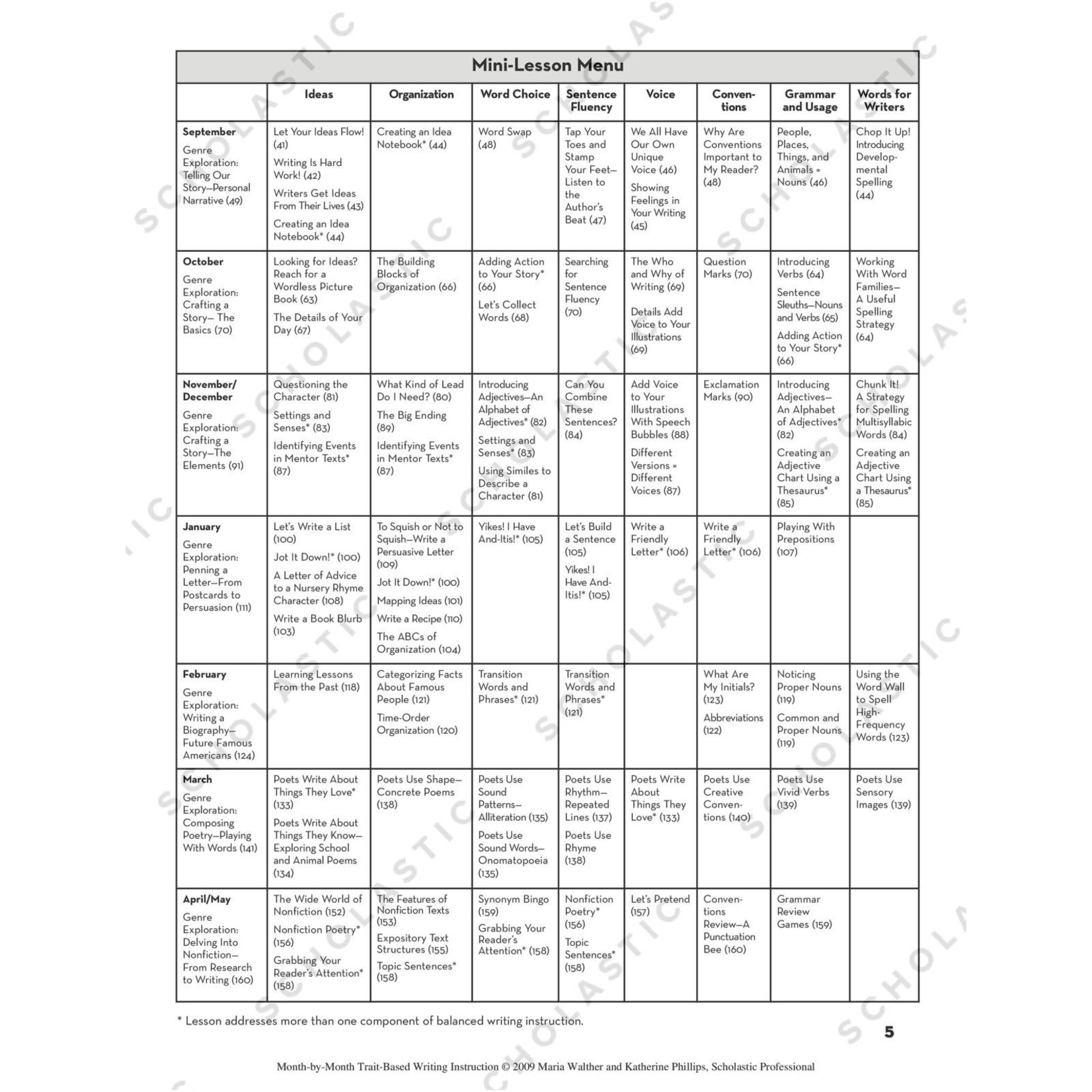 SCHOLASTIC TEACHING RESOURCES Month-by-Month Trait-Based Writing Instruction