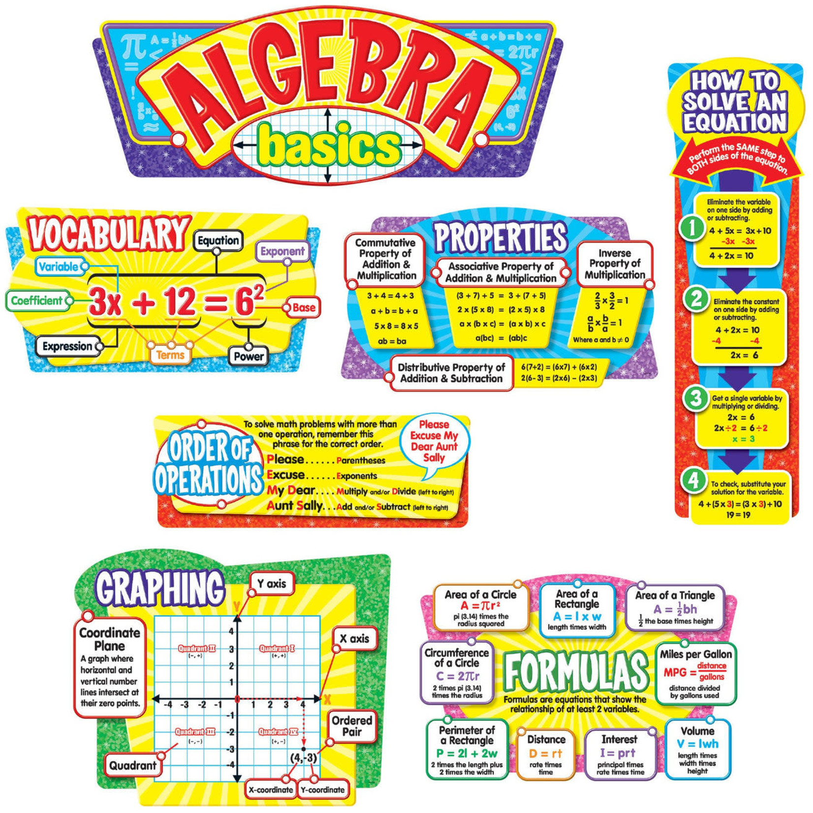 TREND ENTERPRISES INC Algebra Basics Bulletin Board Set