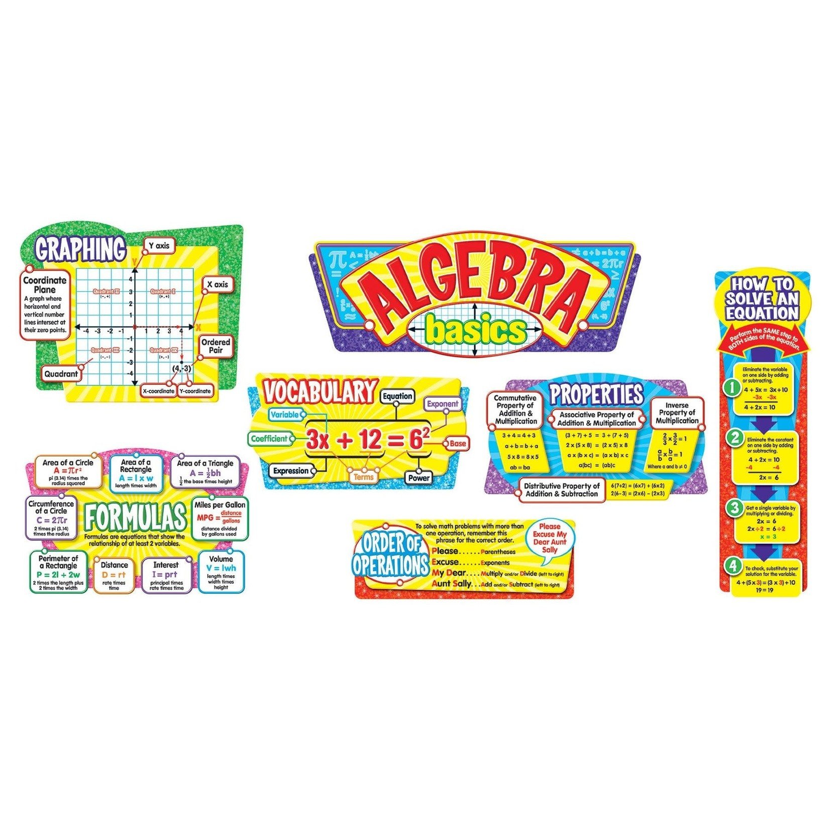 TREND ENTERPRISES INC Algebra Basics Bulletin Board Set