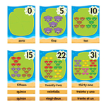 TREND ENTERPRISES INC Lily Pad Counting Line 0-31 (English/Spanish/French) Bulletin Board Set