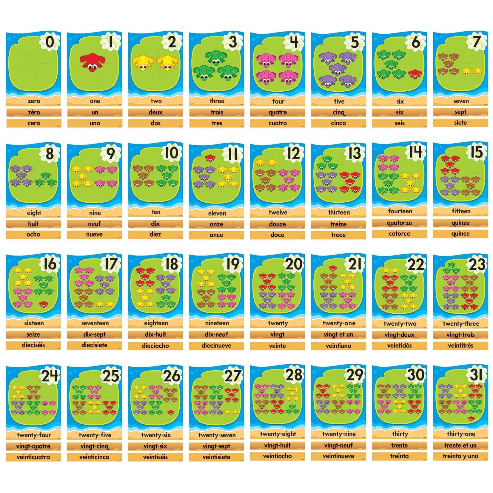 TREND ENTERPRISES INC Lily Pad Counting Line 0-31 (English/Spanish/French) Bulletin Board Set
