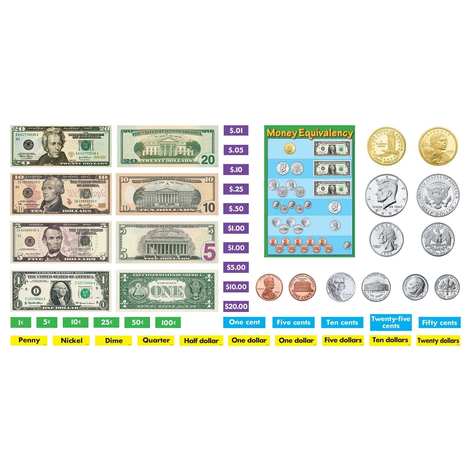 TREND ENTERPRISES INC U.S. Money Bulletin Board Set
