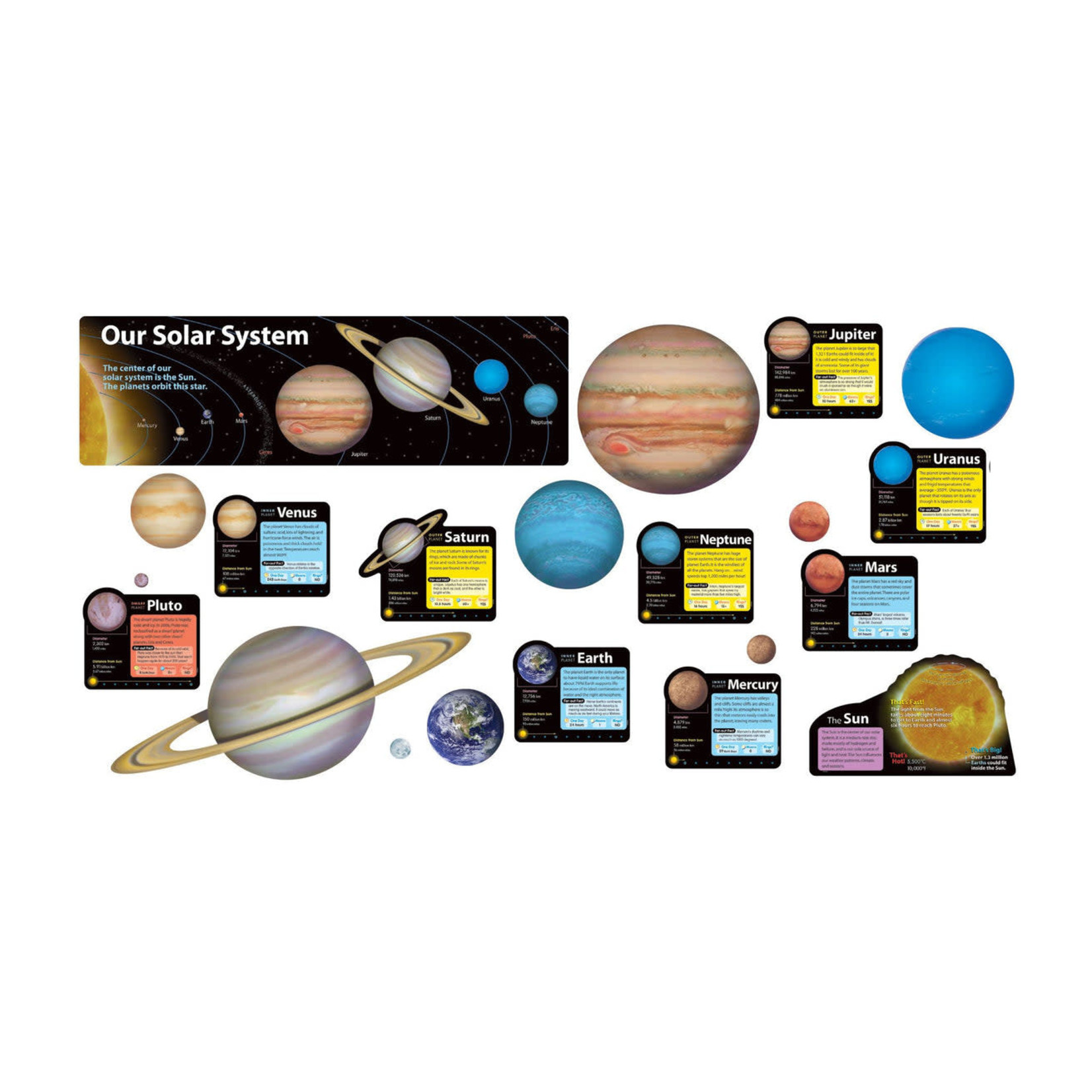 TREND ENTERPRISES INC Solar System Bulletin Board Set