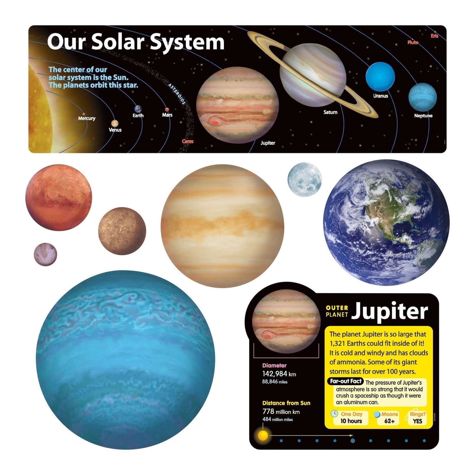 TREND ENTERPRISES INC Solar System Bulletin Board Set