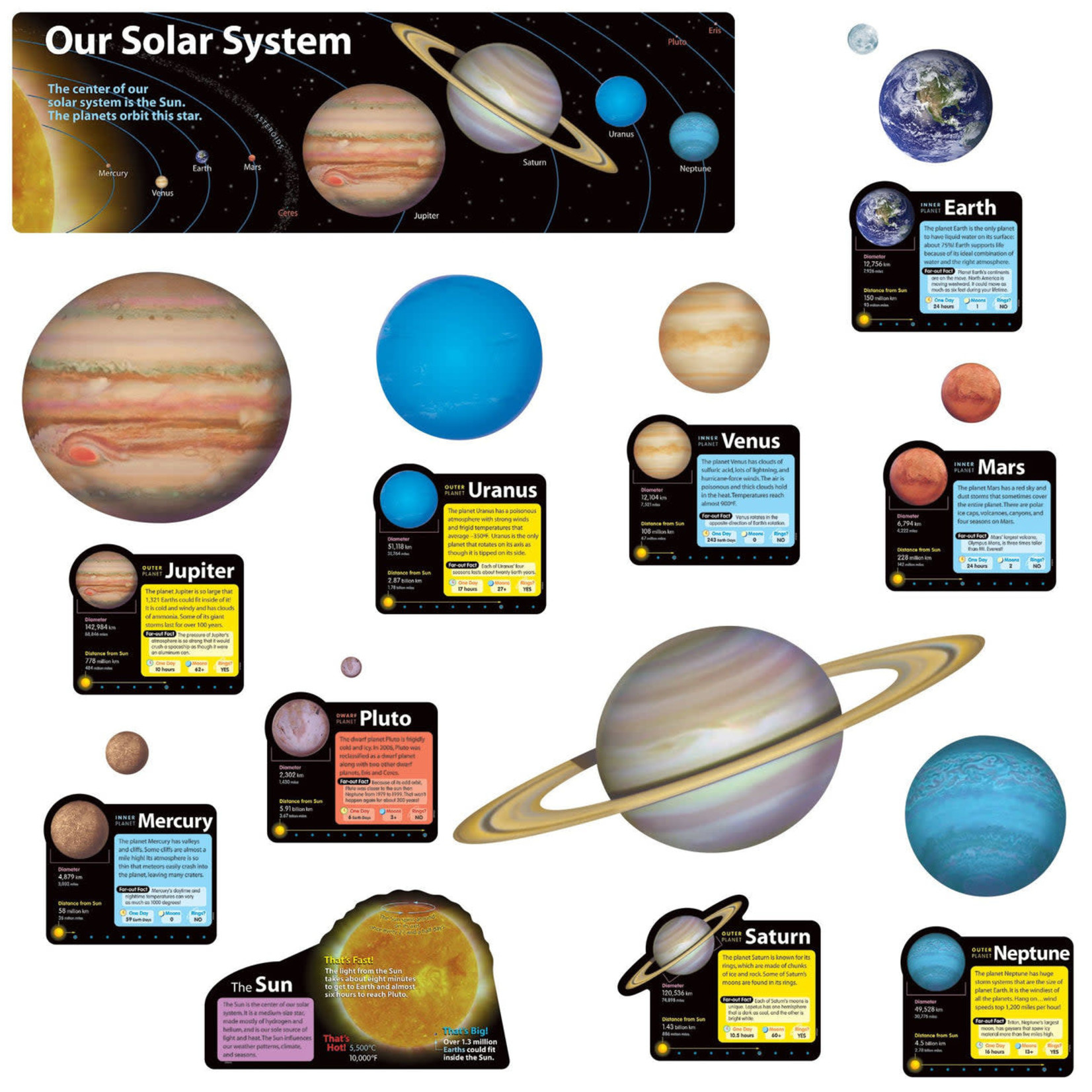 TREND ENTERPRISES INC Solar System Bulletin Board Set
