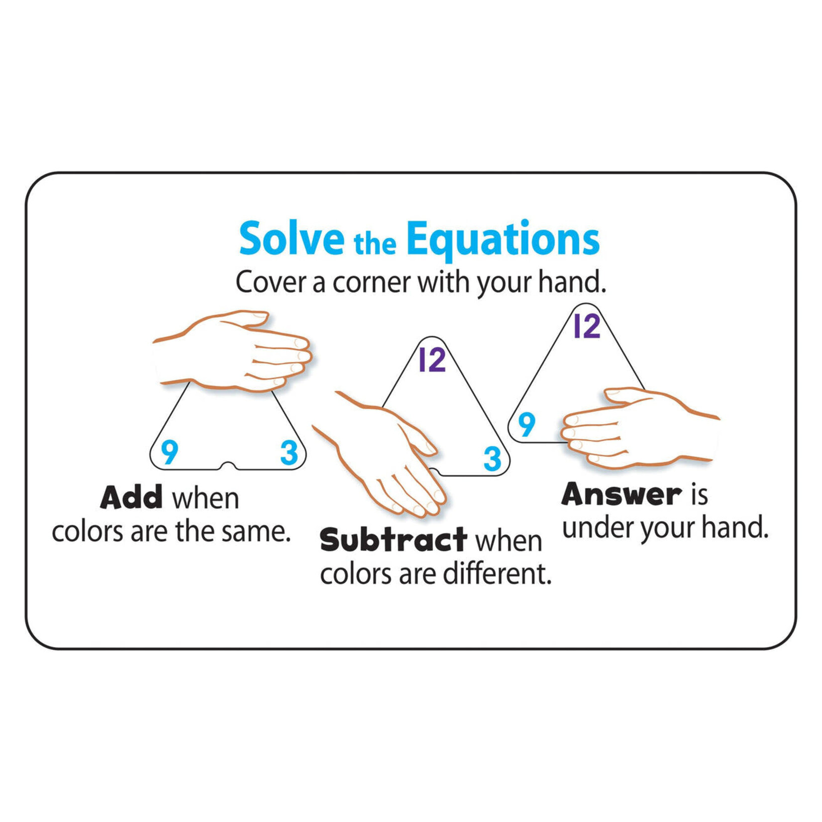 TREND ENTERPRISES INC Addition and Subtraction Three-Corner® Flash Cards