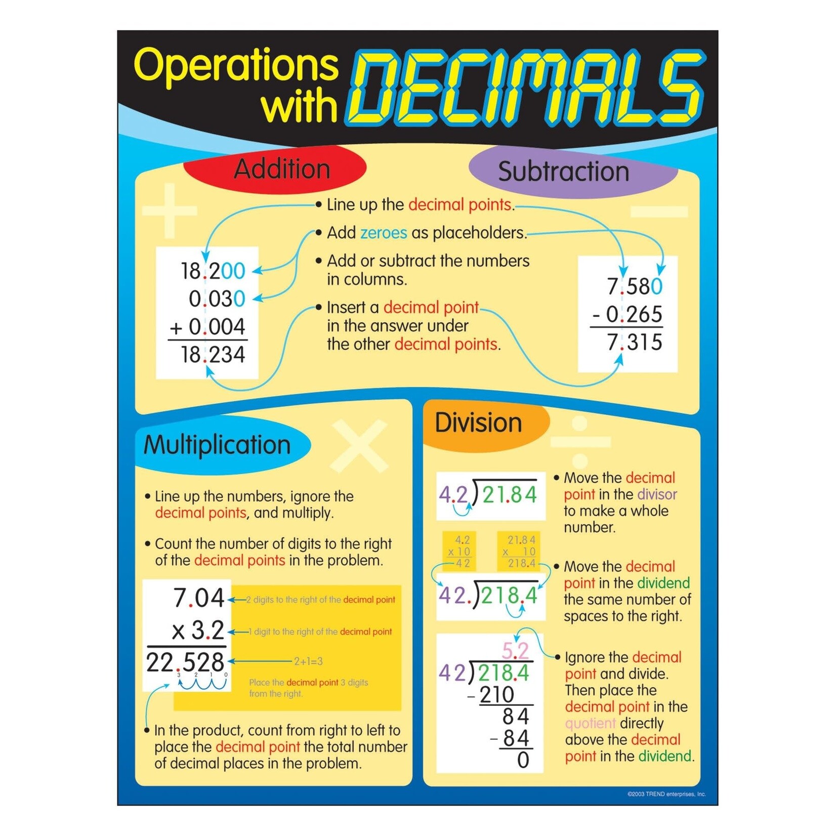 TREND ENTERPRISES INC Operations with Decimals Learning Chart