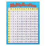 TREND ENTERPRISES INC Multiplication Learning Chart