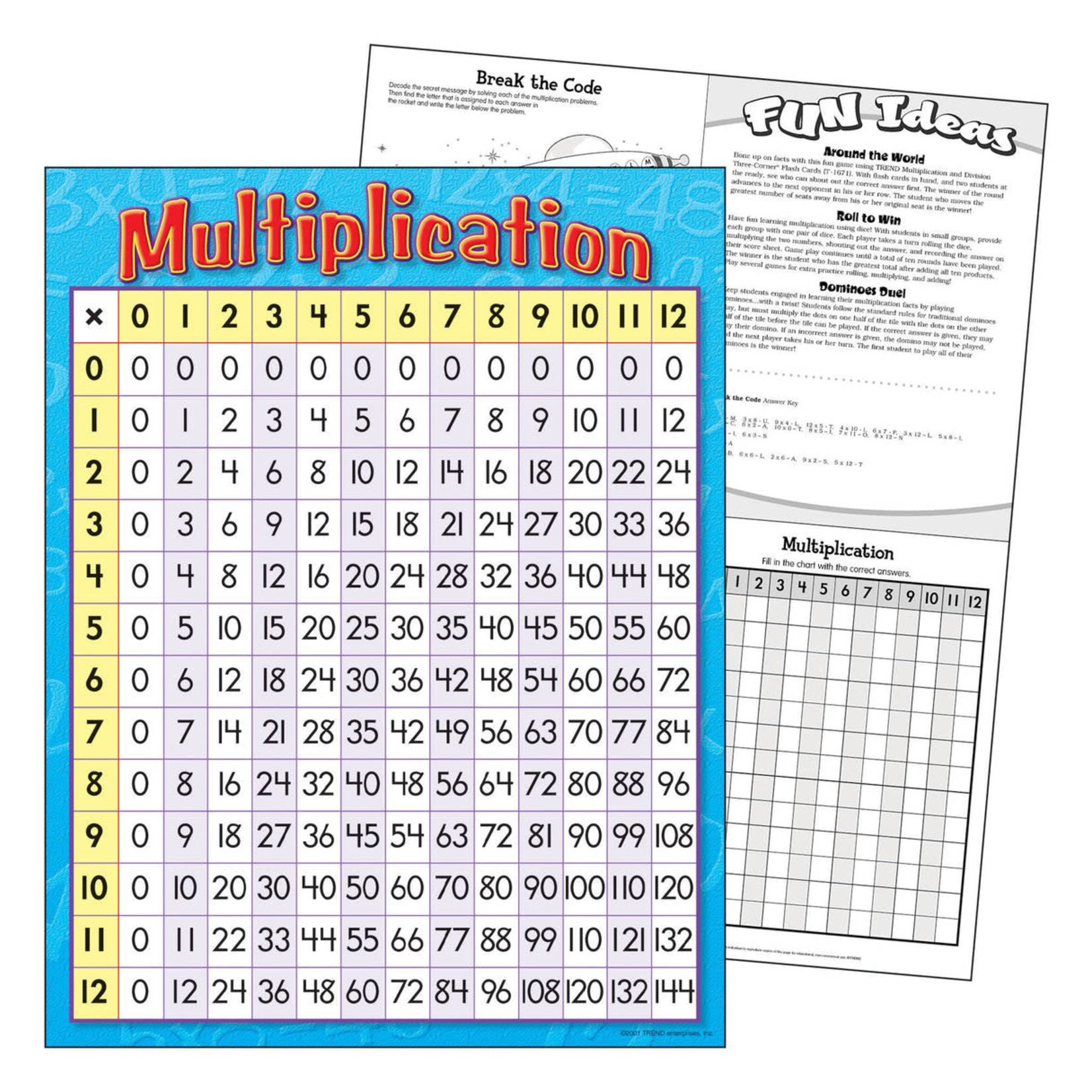 TREND ENTERPRISES INC Multiplication Learning Chart