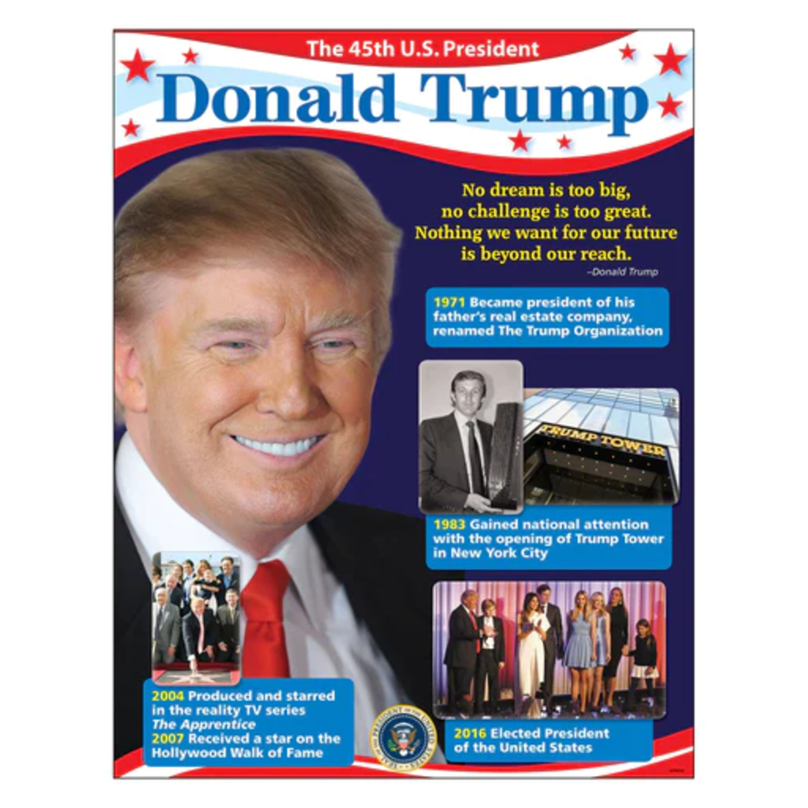 TREND ENTERPRISES INC President Donald Trump Learning Chart