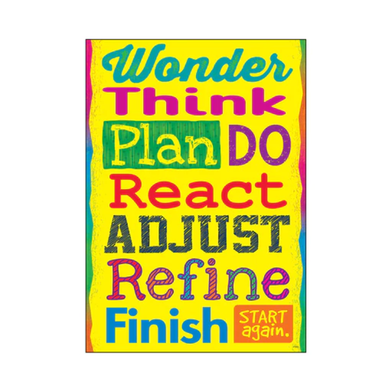 TREND ENTERPRISES INC Wonder Think Plan Do React… ARGUS® Poster