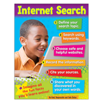 TREND ENTERPRISES INC Internet Search (Primary) Learning Chart