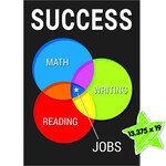 Success Venn Diagram Poster 13" x 19"