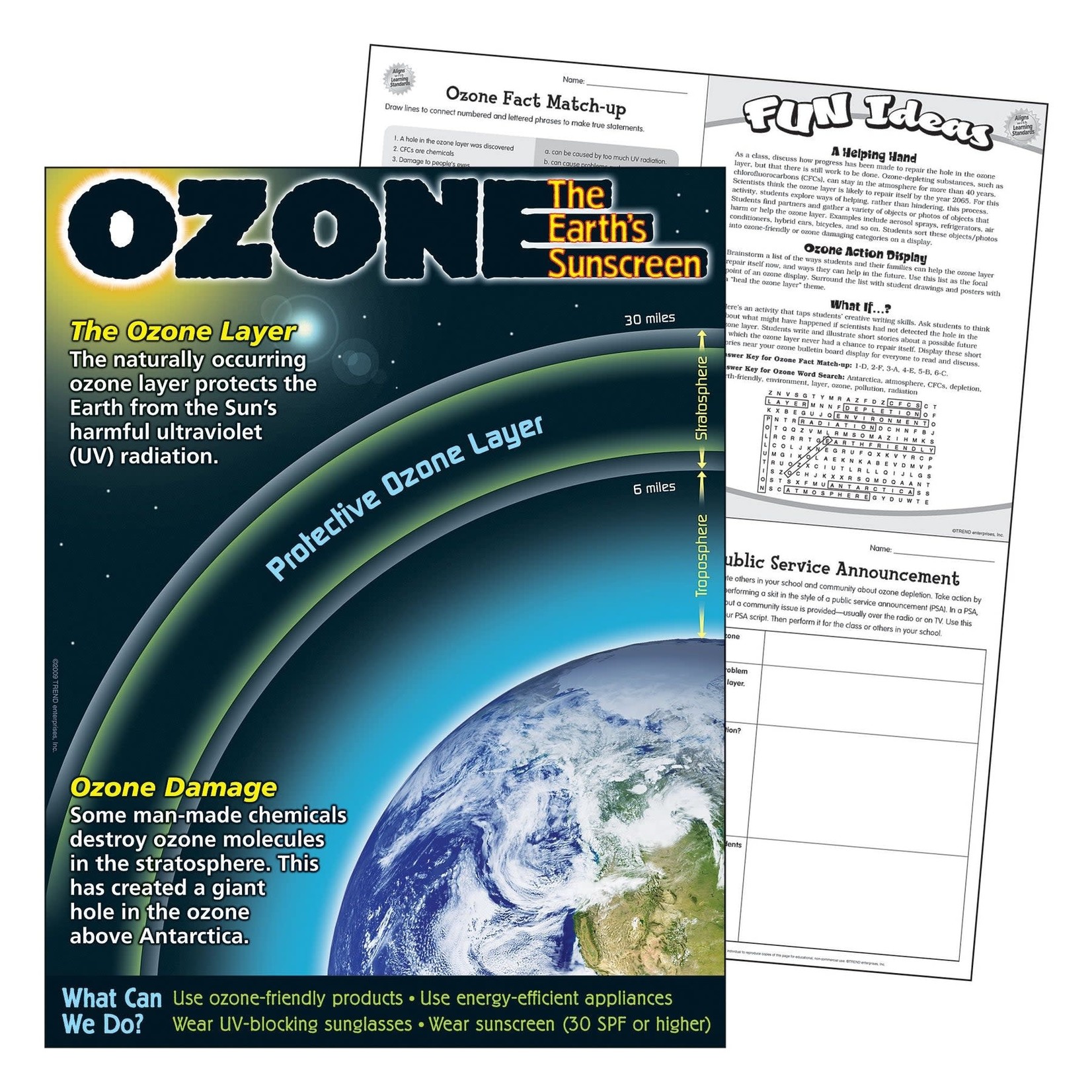 TREND ENTERPRISES INC Ozone Learning Chart