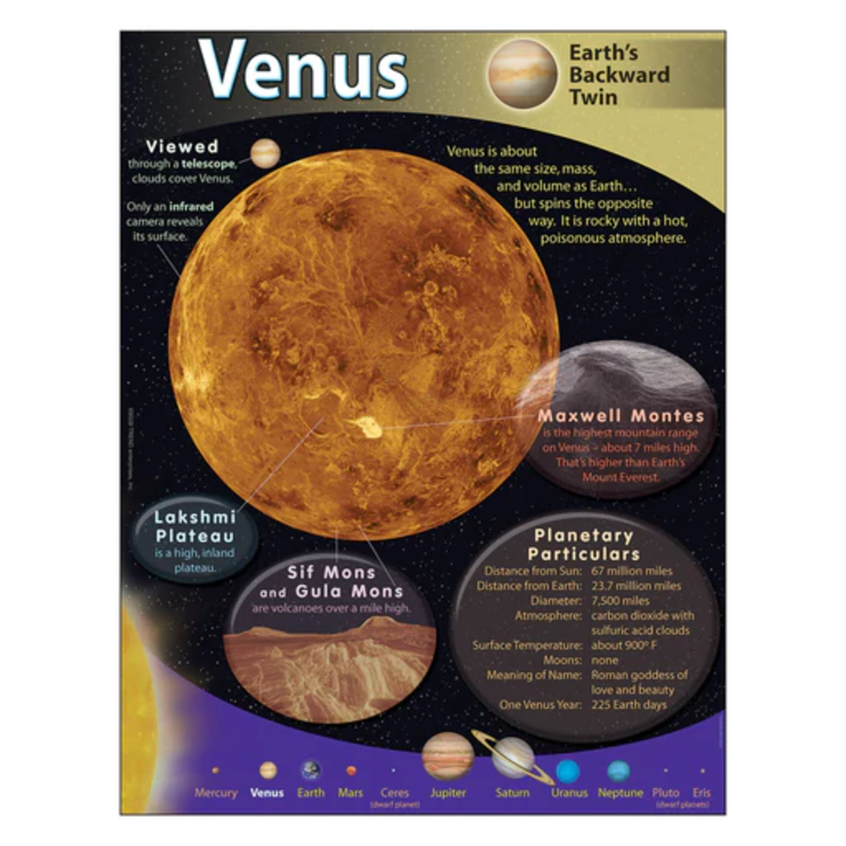 TREND ENTERPRISES INC Venus Learning Chart