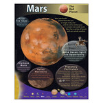 TREND ENTERPRISES INC Mars Learning Chart