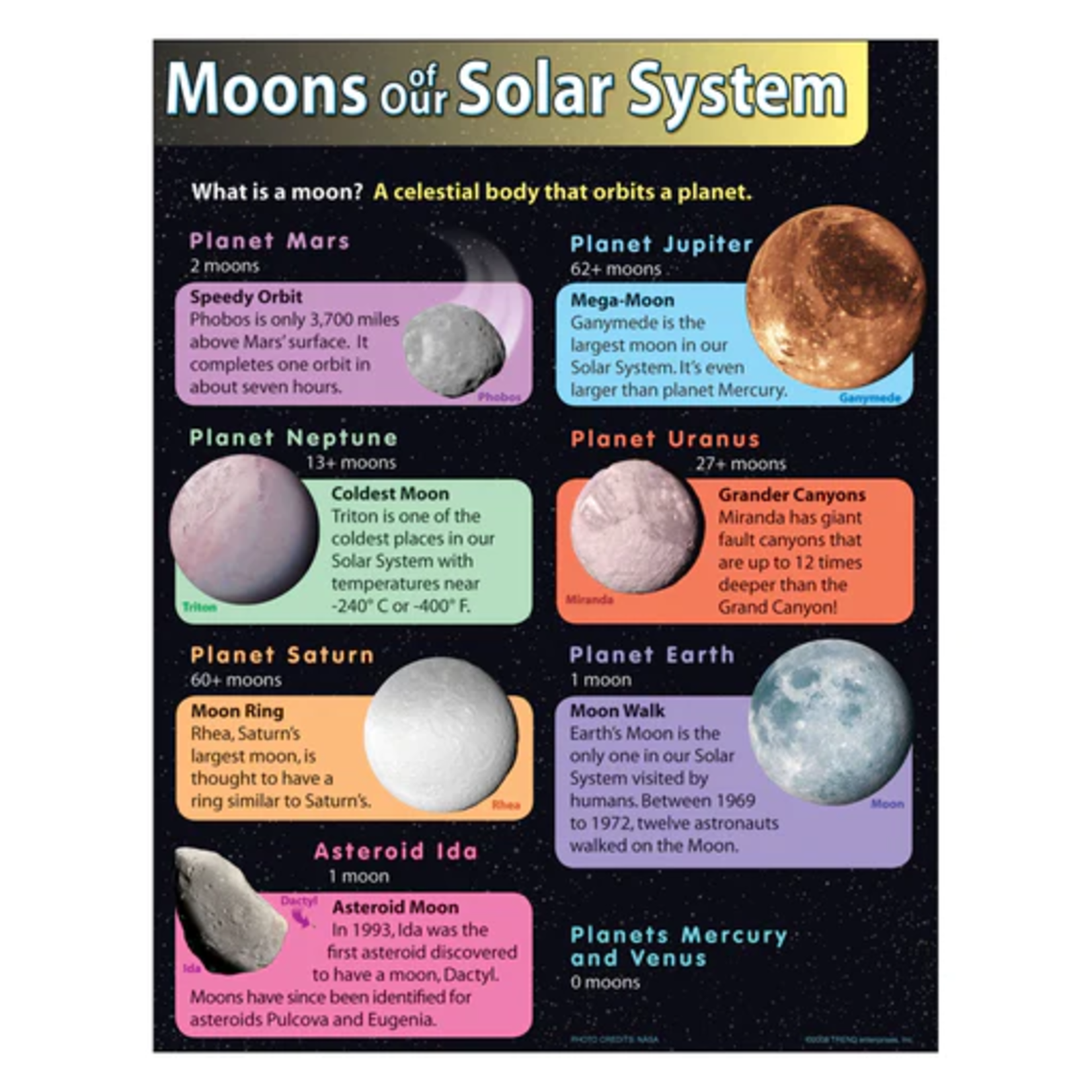 TREND ENTERPRISES INC Moons of Our Solar System Learning Chart