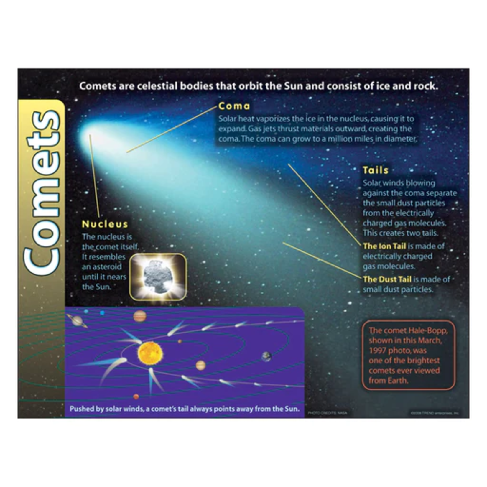 TREND ENTERPRISES INC Comets Learning Chart