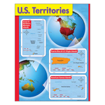 TREND ENTERPRISES INC U.S. Territories Learning Chart