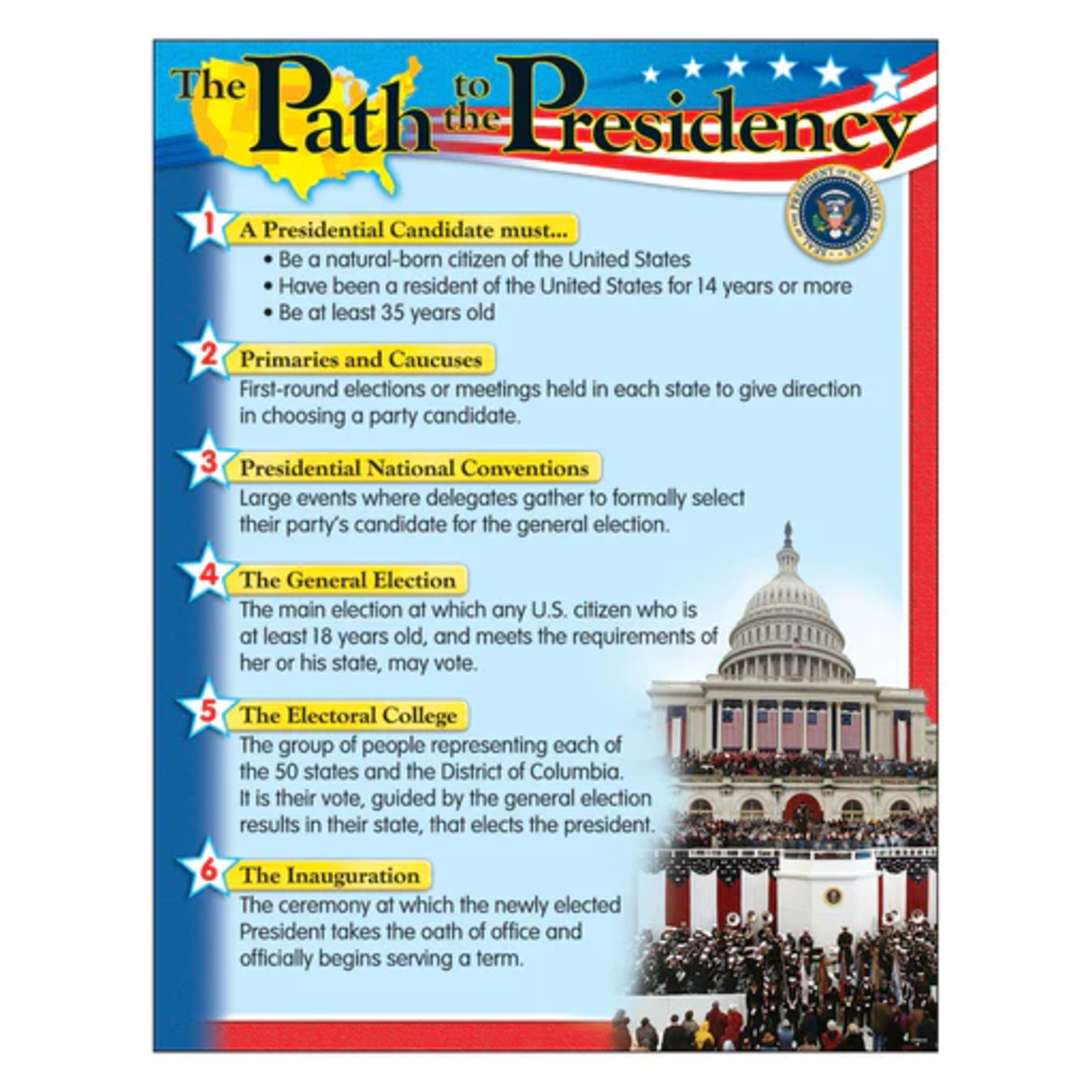 TREND ENTERPRISES INC The Path to the Presidency Learning Chart