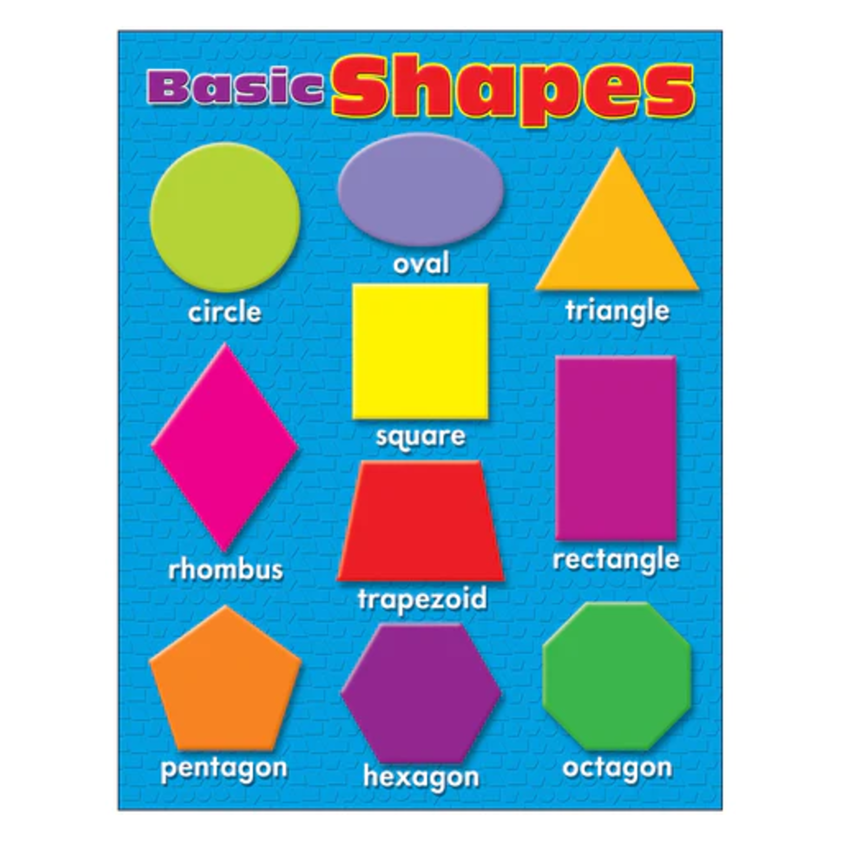 TREND ENTERPRISES INC Basic Shapes Learning Chart