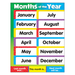 TREND ENTERPRISES INC Months of the Year Stars Learning Chart