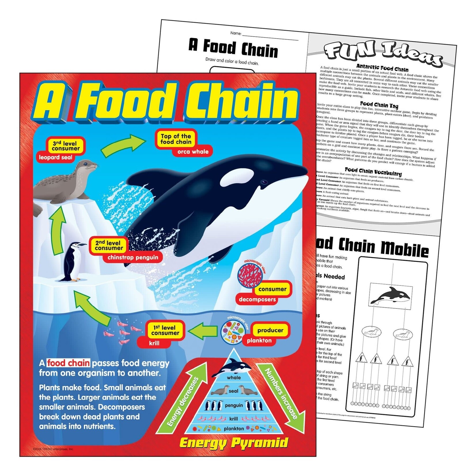 TREND ENTERPRISES INC A Food Chain Learning Chart