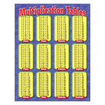 TREND ENTERPRISES INC Multiplication Tables Learning Chart