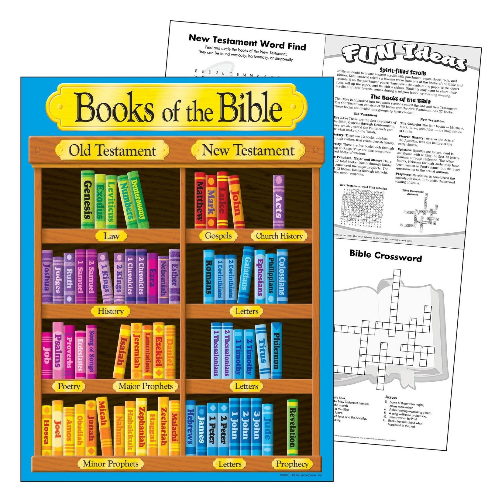 TREND ENTERPRISES INC Books of the Bible Learning Chart