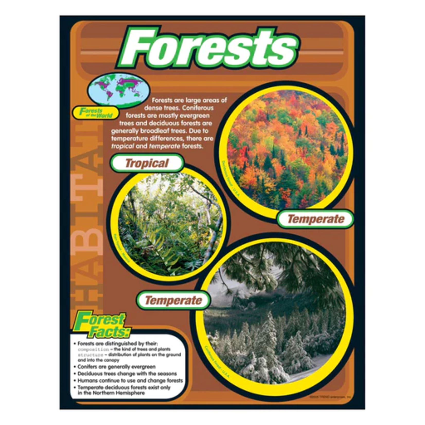 TREND ENTERPRISES INC Forests Learning Chart