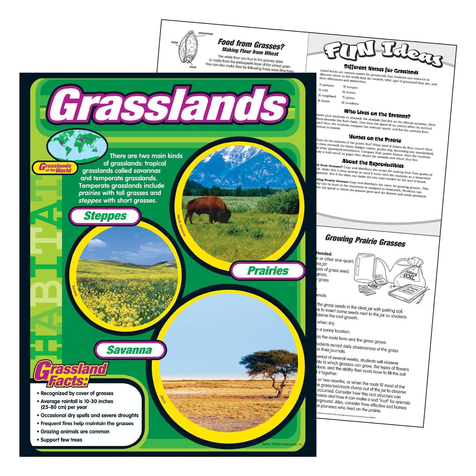 TREND ENTERPRISES INC Grasslands Learning Chart