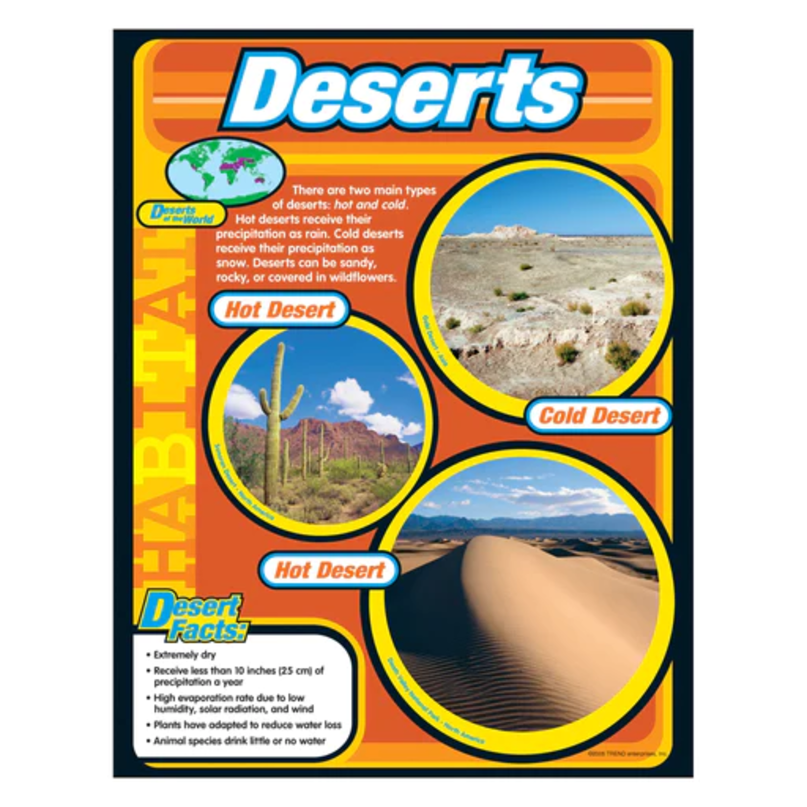 TREND ENTERPRISES INC Deserts Learning Chart