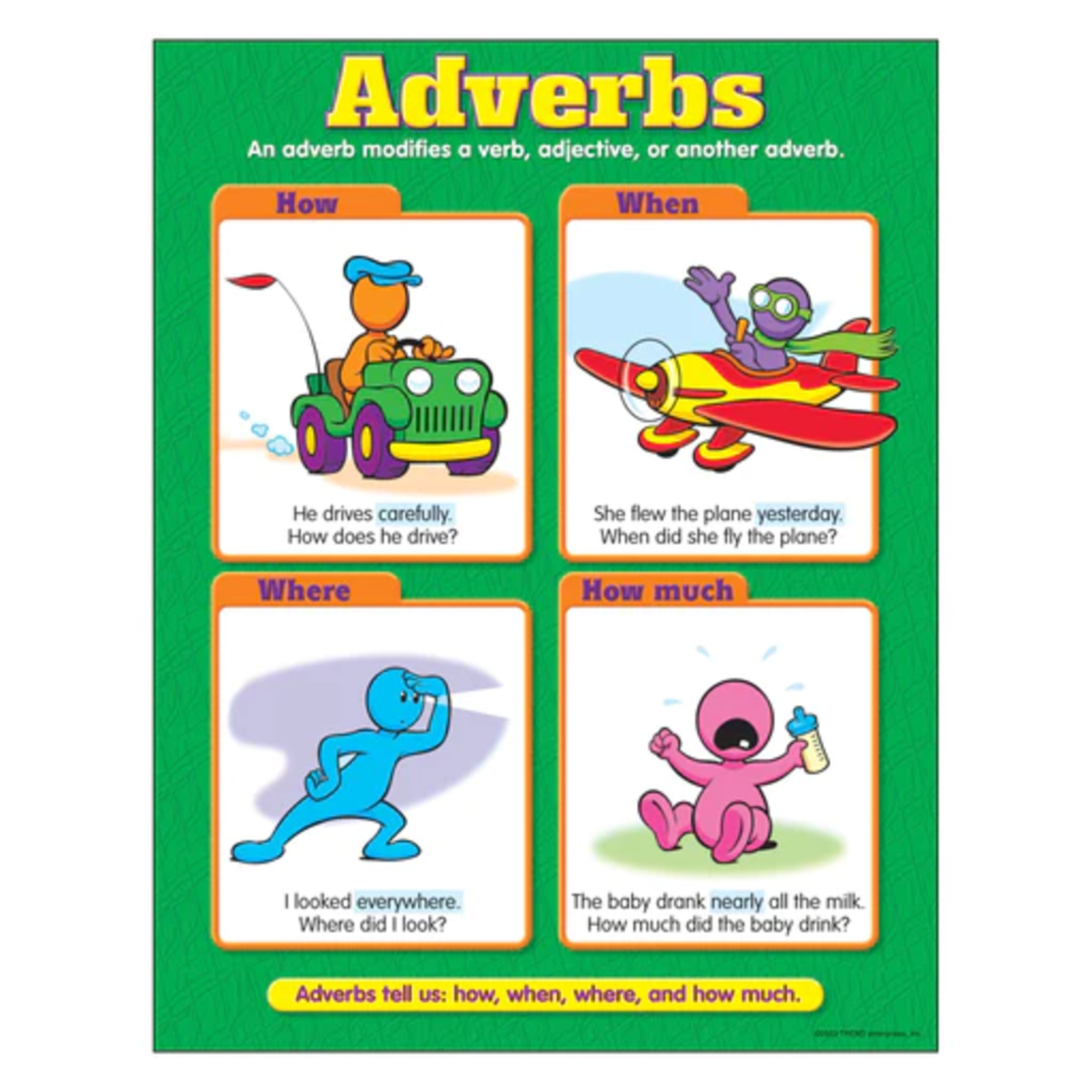 TREND ENTERPRISES INC Adverbs Learning Chart