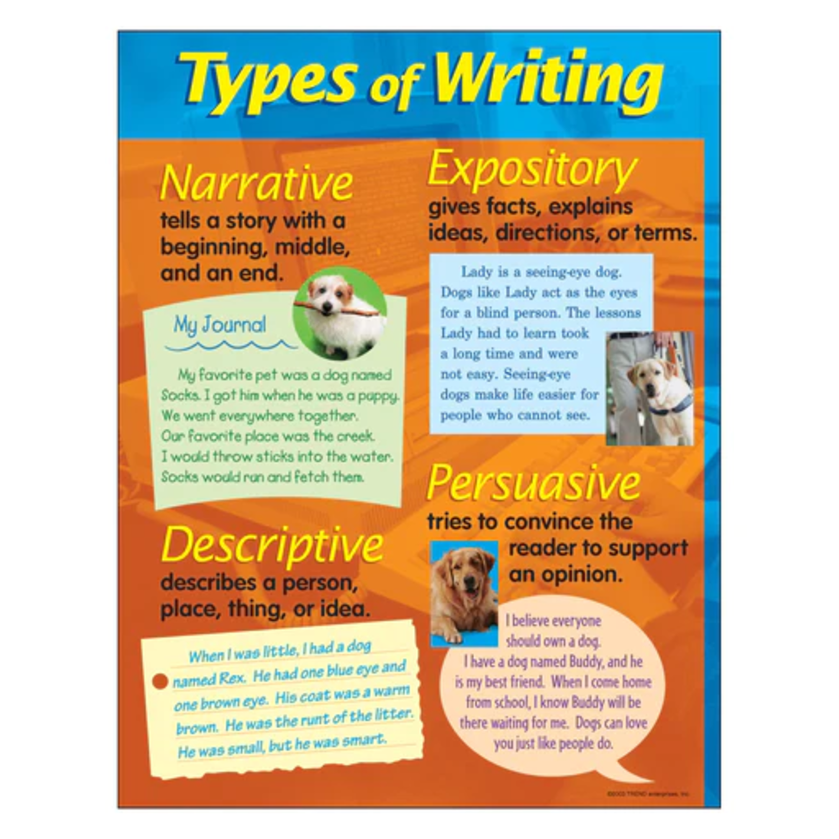 TREND ENTERPRISES INC Types of Writing Learning Chart