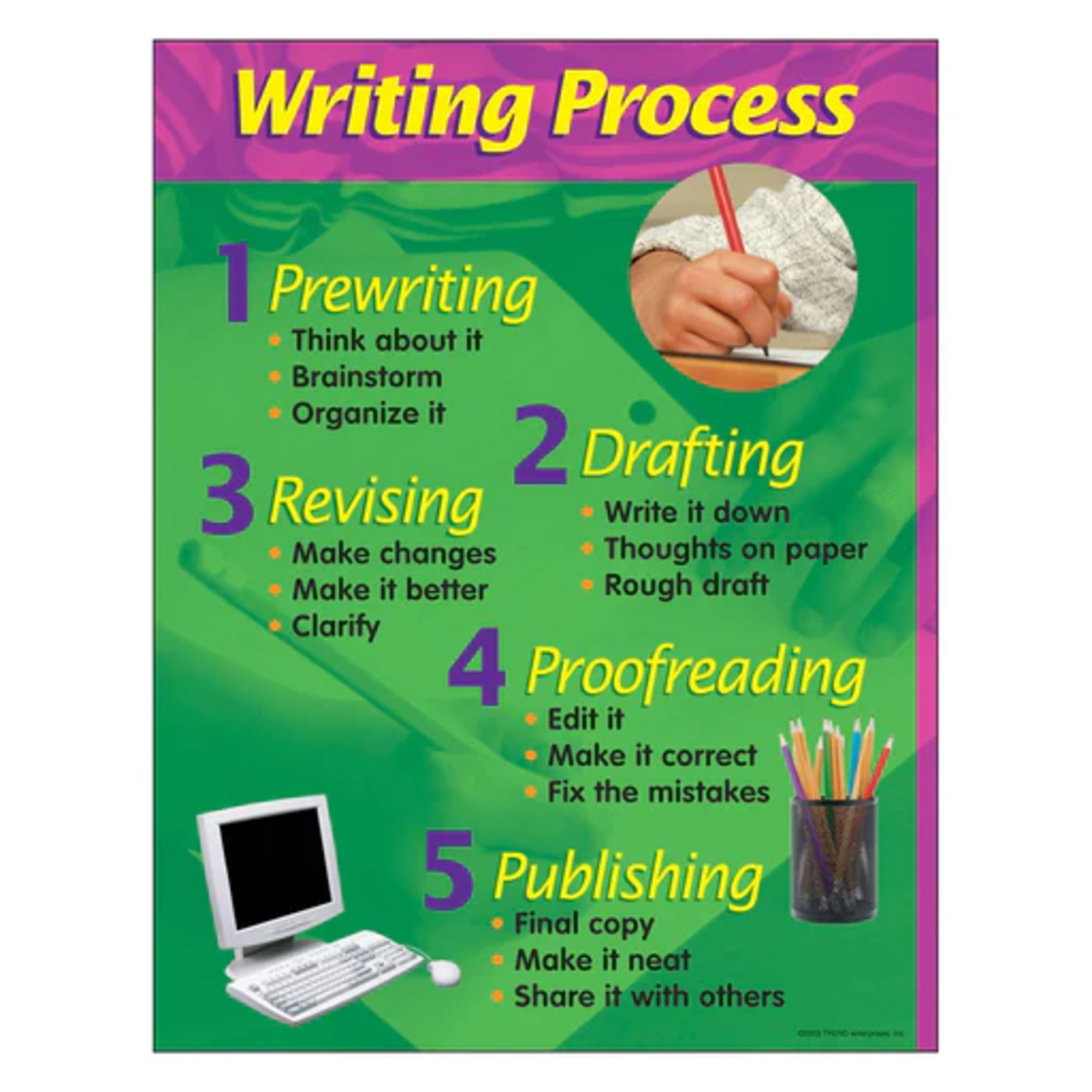 TREND ENTERPRISES INC Writing Process Learning Chart