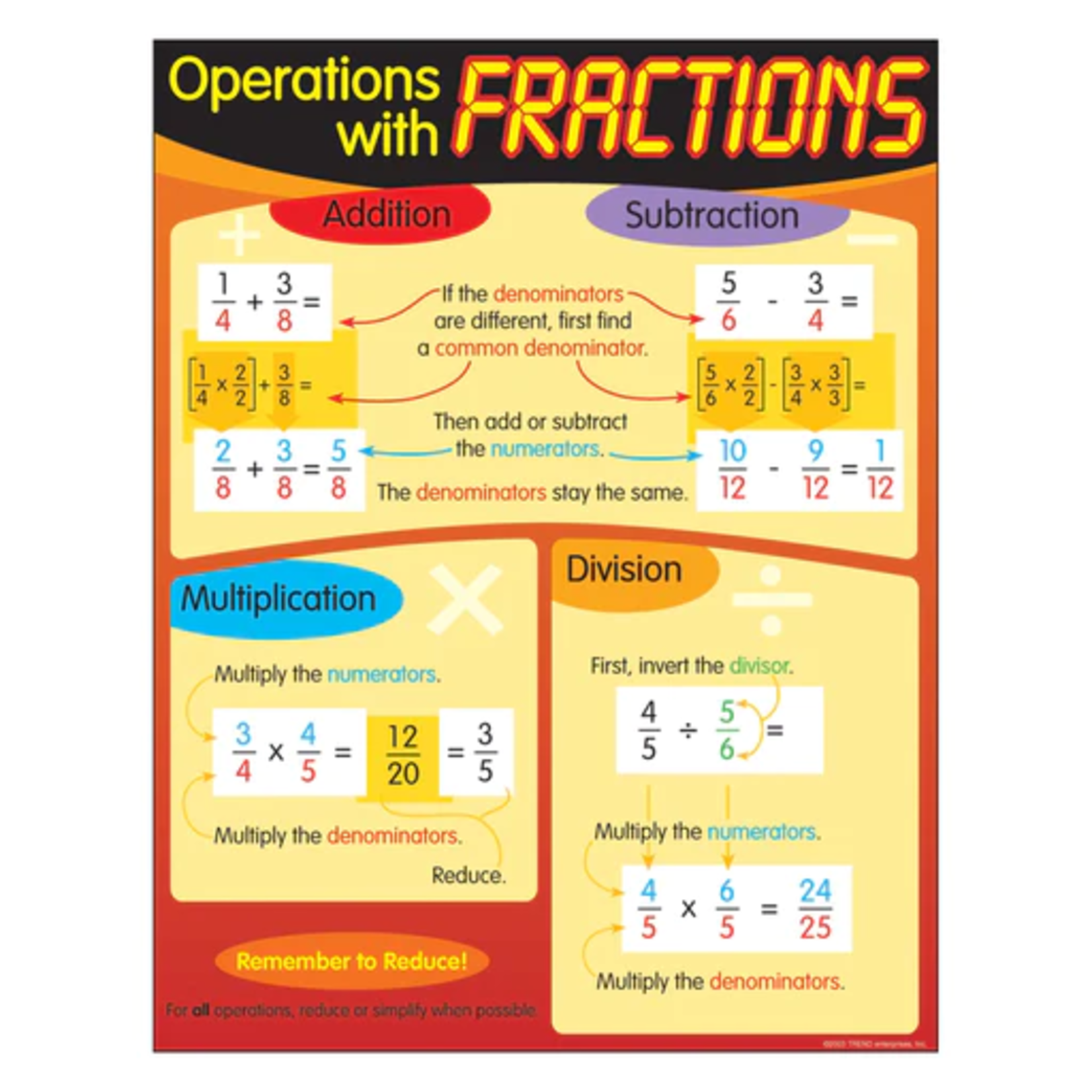 TREND ENTERPRISES INC Operations with Fractions Learning Chart