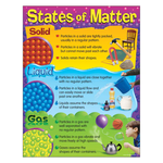 TREND ENTERPRISES INC States of Matter Learning Chart
