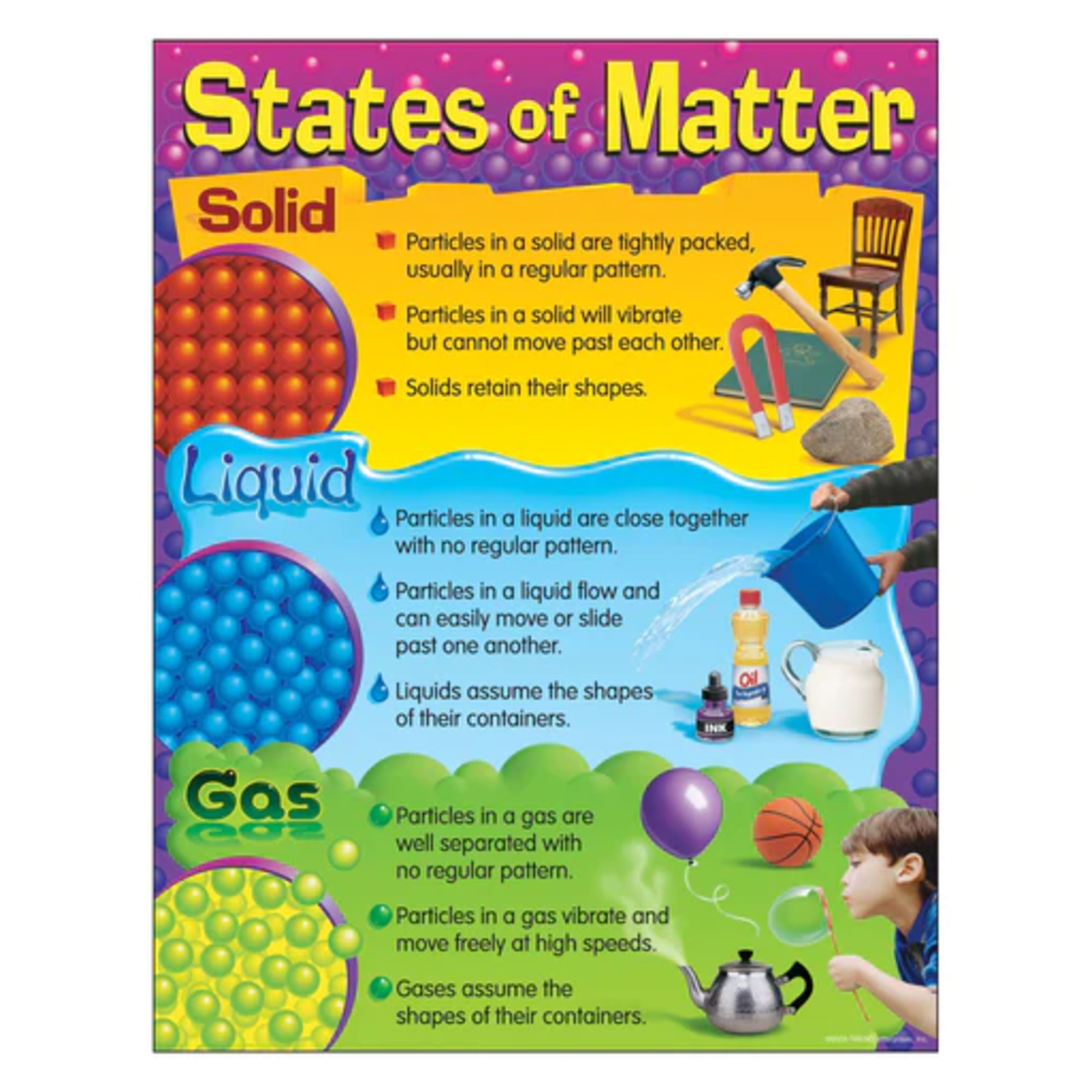 TREND ENTERPRISES INC States of Matter Learning Chart