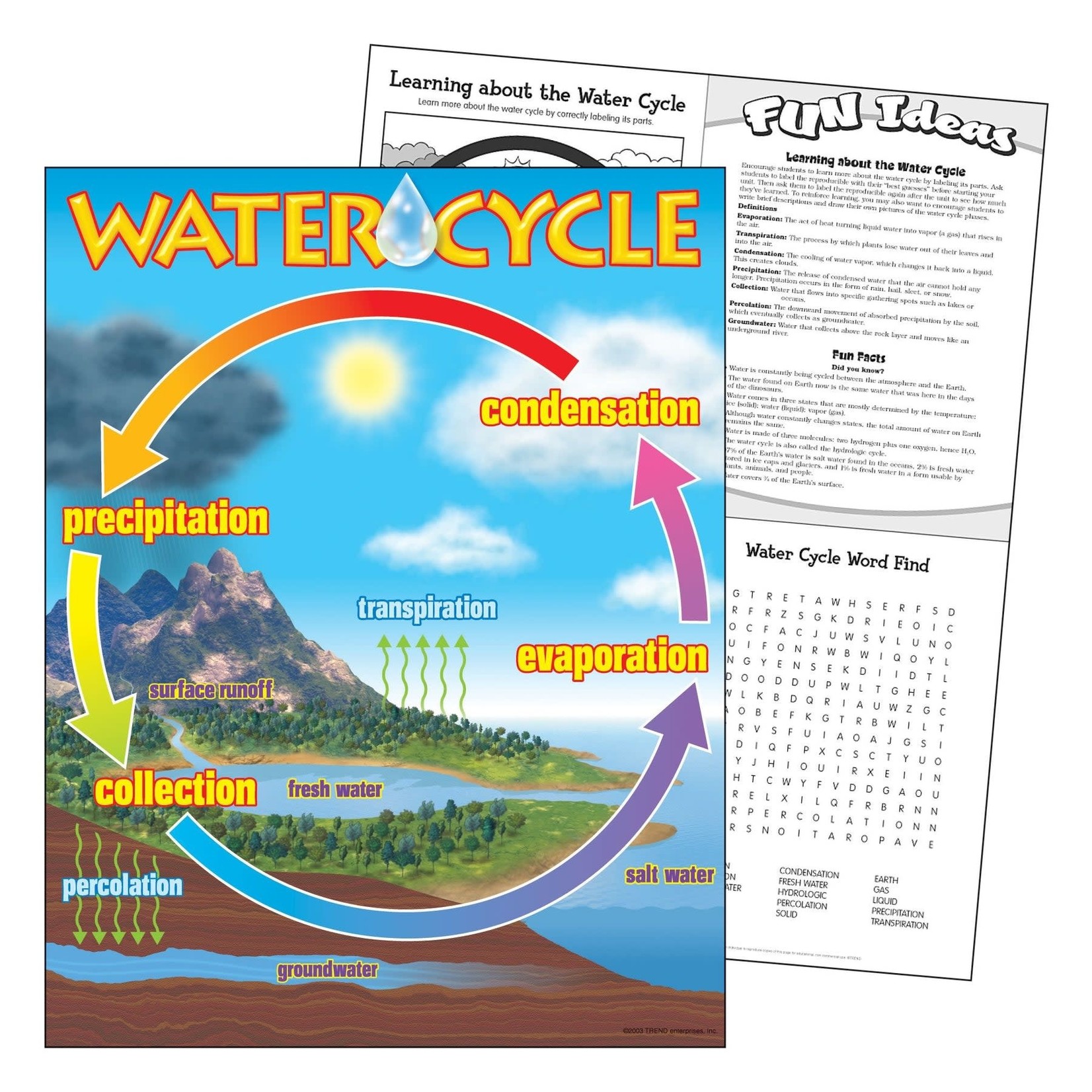 TREND ENTERPRISES INC The Water Cycle Learning Chart