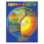 TREND ENTERPRISES INC Layers of the Earth Learning Chart