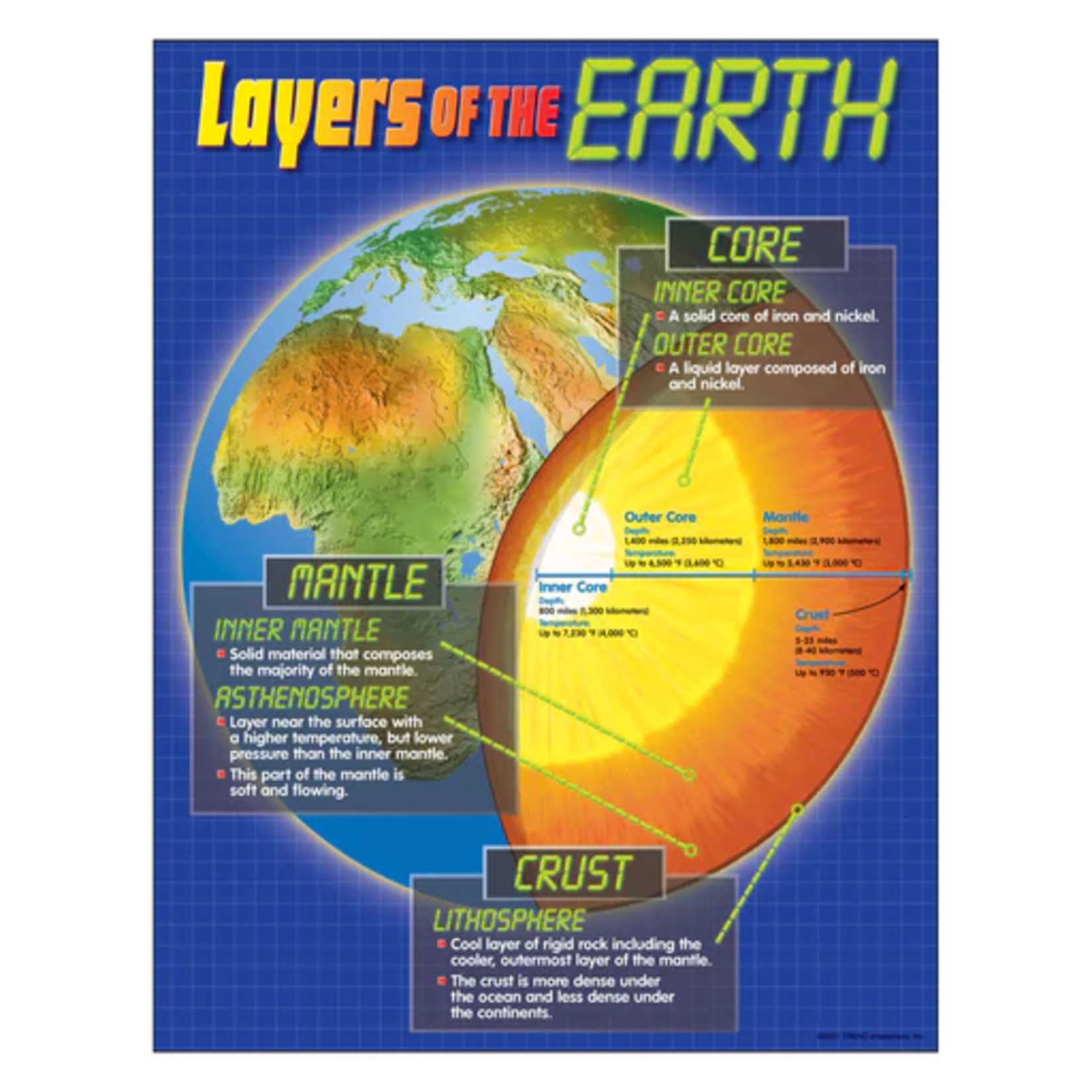 TREND ENTERPRISES INC Layers of the Earth Learning Chart