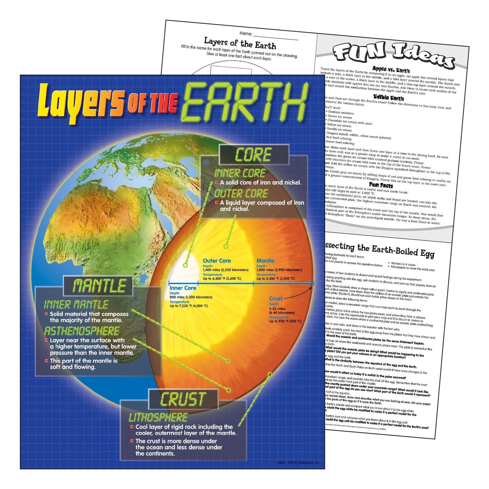 TREND ENTERPRISES INC Layers of the Earth Learning Chart