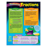 TREND ENTERPRISES INC Reducing Fractions Learning Chart