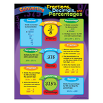 TREND ENTERPRISES INC Converting Fractions, Decimals, and Percentages Learning Chart