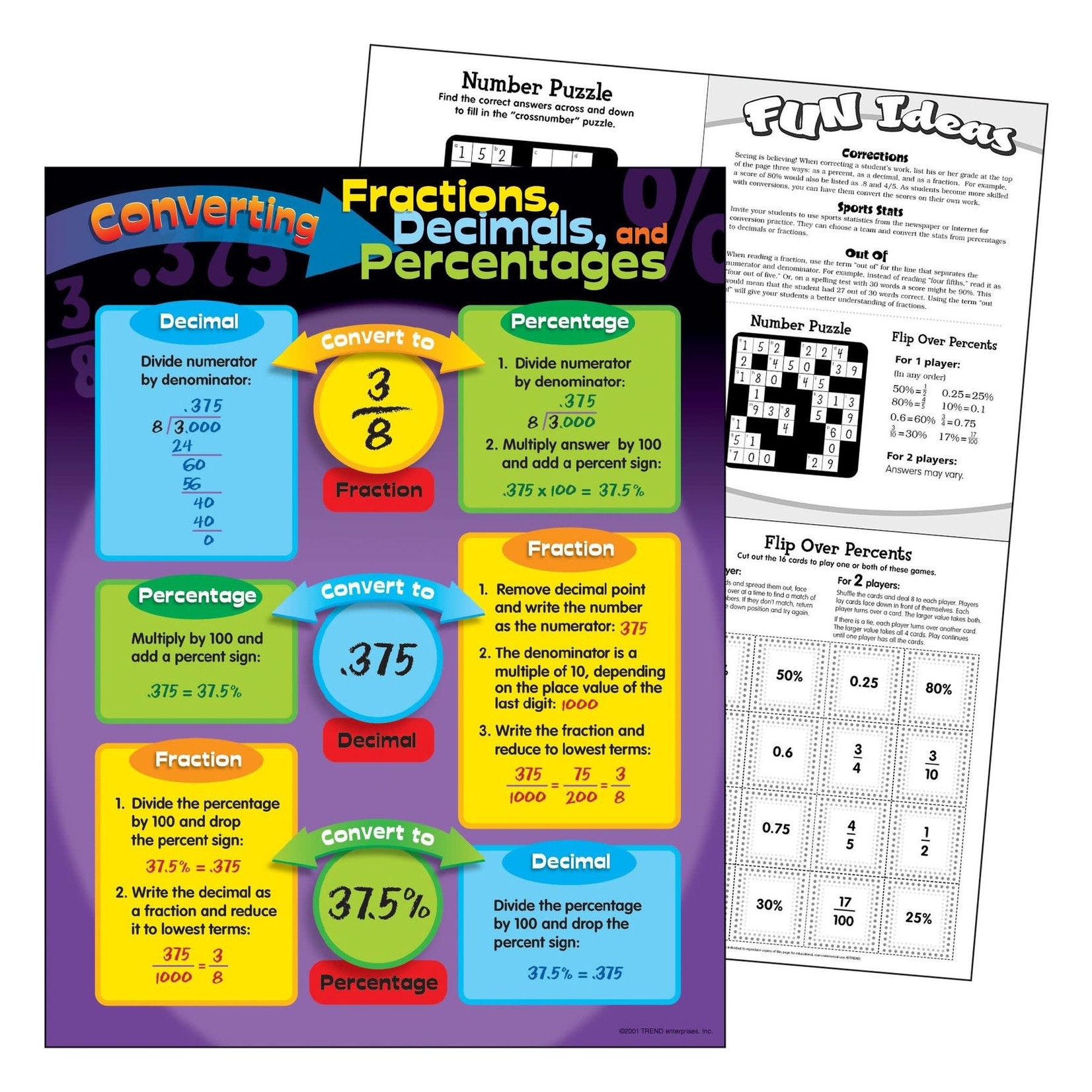 TREND ENTERPRISES INC Converting Fractions, Decimals, and Percentages Learning Chart